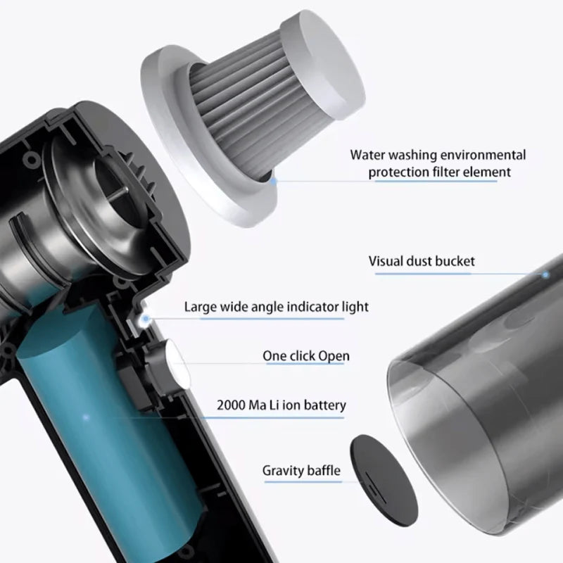 Handheld vacuum cleaner designed for automotive interior and upholstery cleaning needs